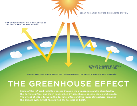 Greenhouse Effect Illustration