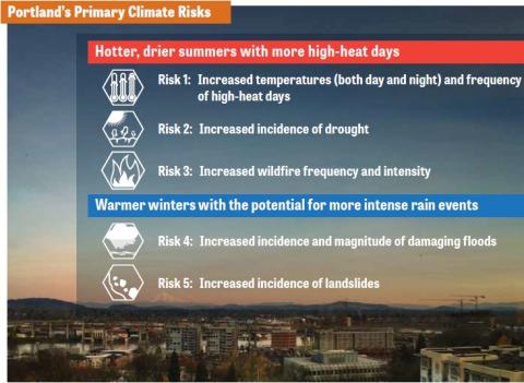 List of Climate Change Risks in Portland and Multnomah County