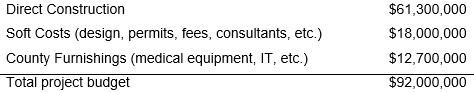 New Health Department Headquarters Projected Costs