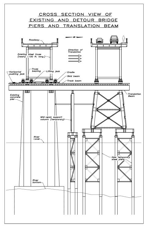 Engineering diagram showing the structures involved in moving the bridge.