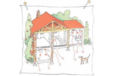 cross section of a house