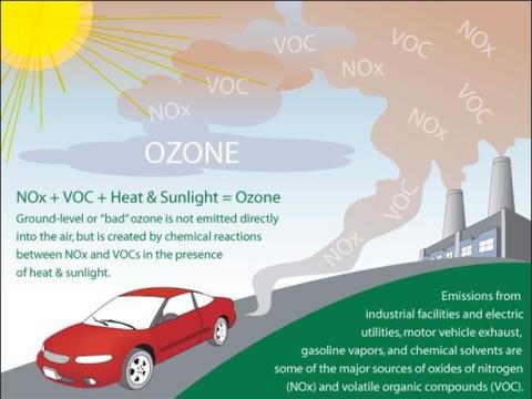 ozone formation from EPA