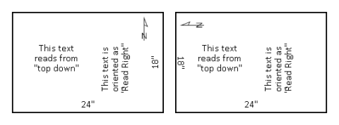 Two boxed sections demonstrating orientation of text compared to page.