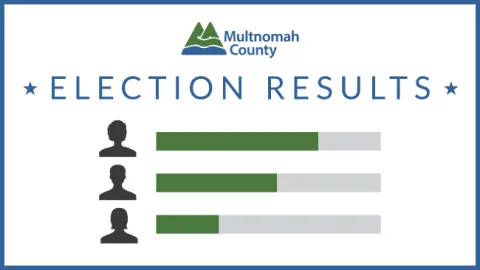 Image with text that say Multnomah County Election Results
