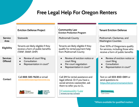 Free Legal Help for Oregon Renters