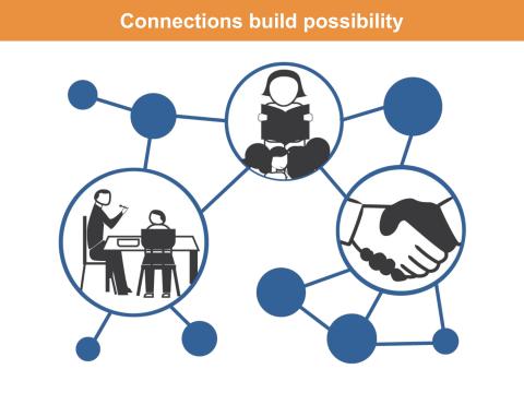 Multnomah Stability Initiative 2