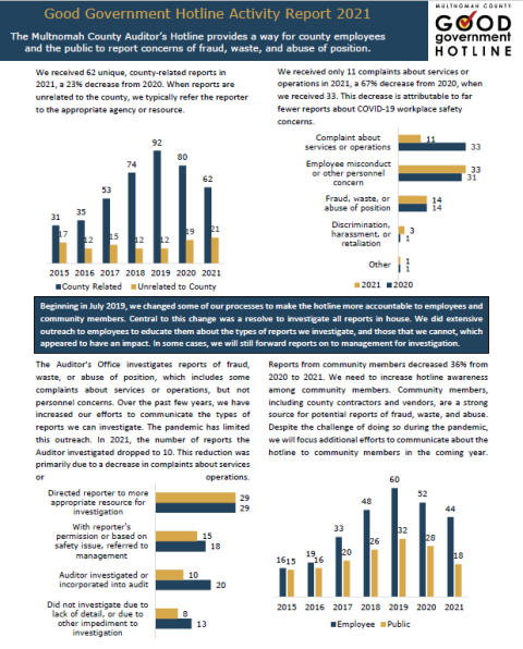 Image shows highlights from the good government hotline report, which can be read in detail below