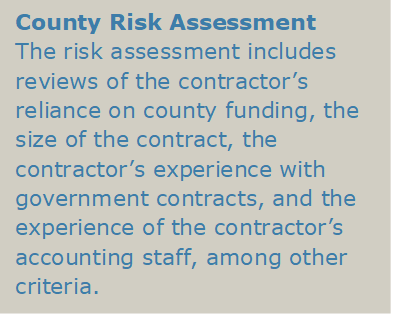 The risk assessment includes reviews of the contractor's reliance on county funding, the size of the contract, the contractor's experience with government contracts, and the experience of the contractor's accounting staff, among other criteria.