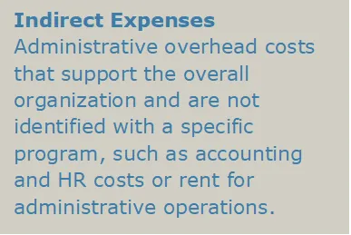 Indirect Expenses: Administrative overhead costs that support the overall organization and are not identified with a specific program, such as accounting and HR costs or rent for administrative operations.