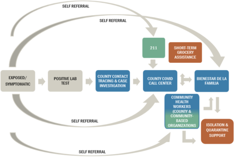 Wraparound Service System Chart