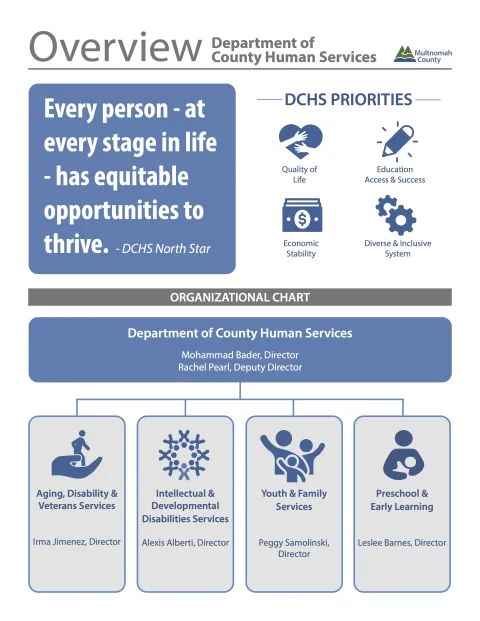 DCHS Overview Document Cover