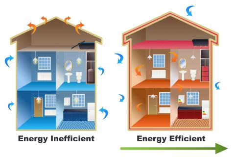 Energy Efficient Home