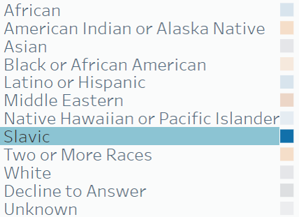 Example of a legend on the dashboards with a list of demographic categories.