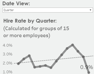 Image of dashboard indicating the presence of a drop-down menu to switch between year and quarterly view.