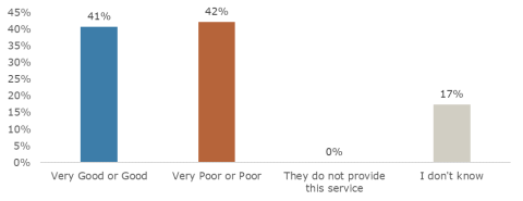 Many providers felt didn't have clear systems goals