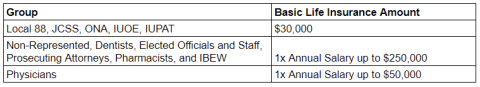 Basic Life Insurance Chart