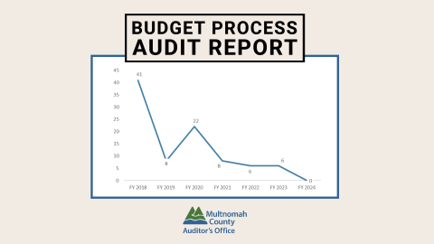 Multnomah County Budget Process Audit