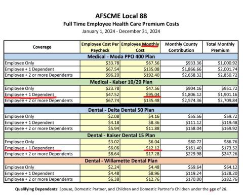 Local 88 cost share screenshot