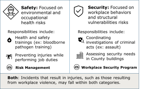 Safety and Security Responsibilities Graphic