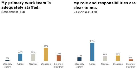 analysis of responses to 