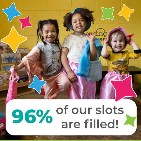 96% of our slots are filled!