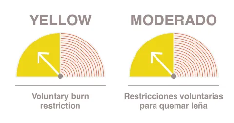 dial pointing to yellow