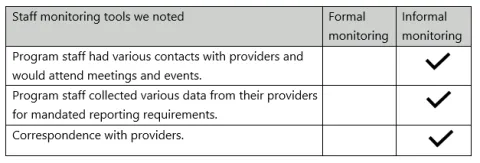Aging, Disabilities, & Veterans Services Division had informal contacts with providers, informally collected data, & informal correspondence with providers.