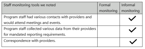 Aging, Disabilities, & Veterans Services Division had informal contacts with providers, informally collected data, & informal correspondence with providers.