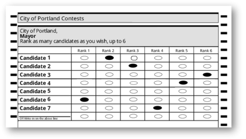 Image of a grid-style ballot for a contest to election the Portland Mayor with seven candidates and six columns for ranking