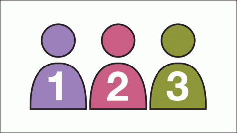 Image of three body outlines, labeled one, then two, and “three. One is purple, two is pink, and three is green.