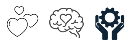 icons of hearts, brain with a heart image embedded, and a pair of hands around a gear