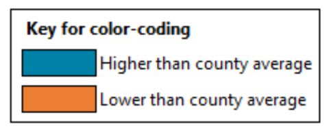 Key Color-Coding Heatmap