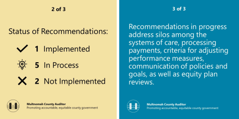 Status evaluation of recommendations to the Joint Office Carousel Slides