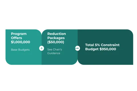 Example of Reduction Package